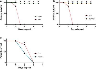 Heparin Attenuates Histone-Mediated Cytotoxicity in Septic Acute Kidney Injury